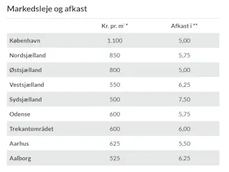 Markedsleje og afkast.png